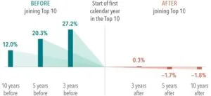 3 Common Investing Mistakes