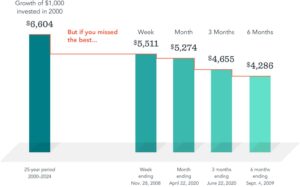 3 Common Investing Mistakes